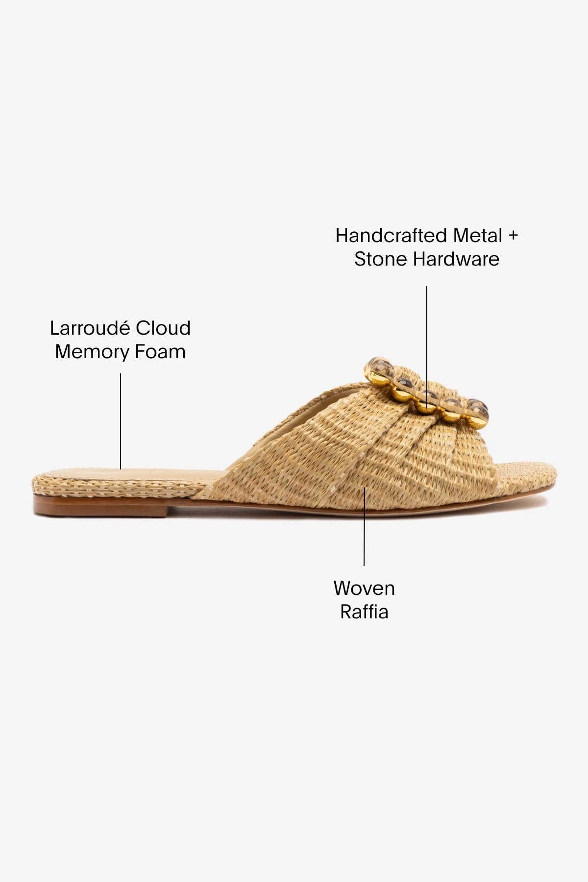 Fantasy Path Chloe Gosselin by Larroud Nova Flat In Natural Raffia