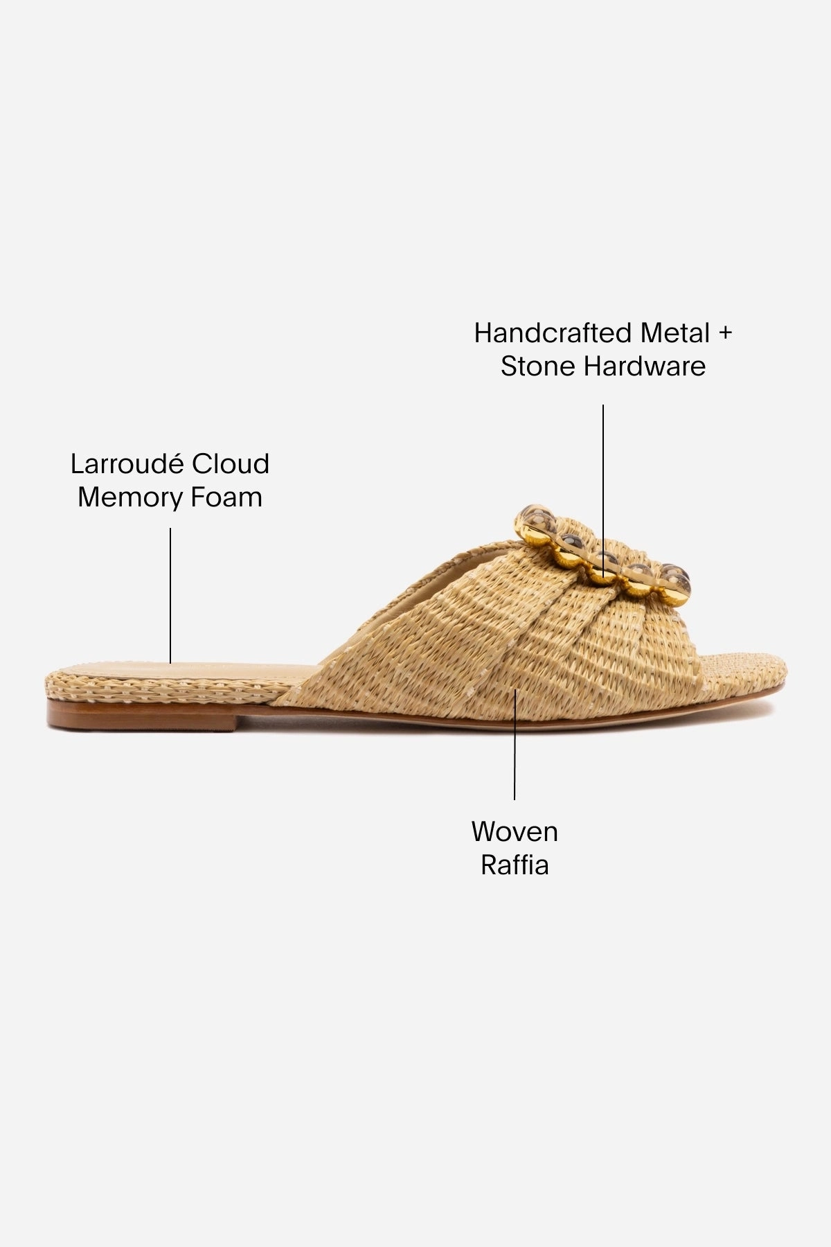 Chloe Gosselin by Larroud Nova Flat In Natural Raffia Ultra Light Urban Walkers Global Cool