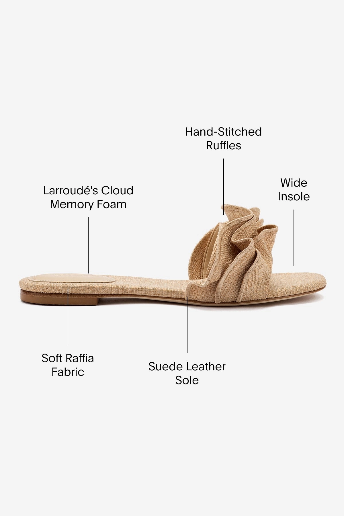 Ivy Ruffle Flat Mule In Beige Raffia Cushioned Insole Technology