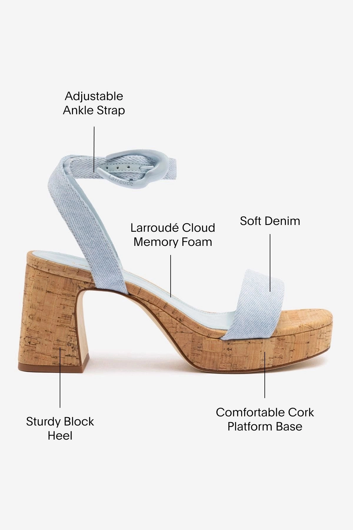 Breathable Inner Sleeve All Day Rainy Day Dolly Verona Low Sandal In Maya Denim and Natural Cork